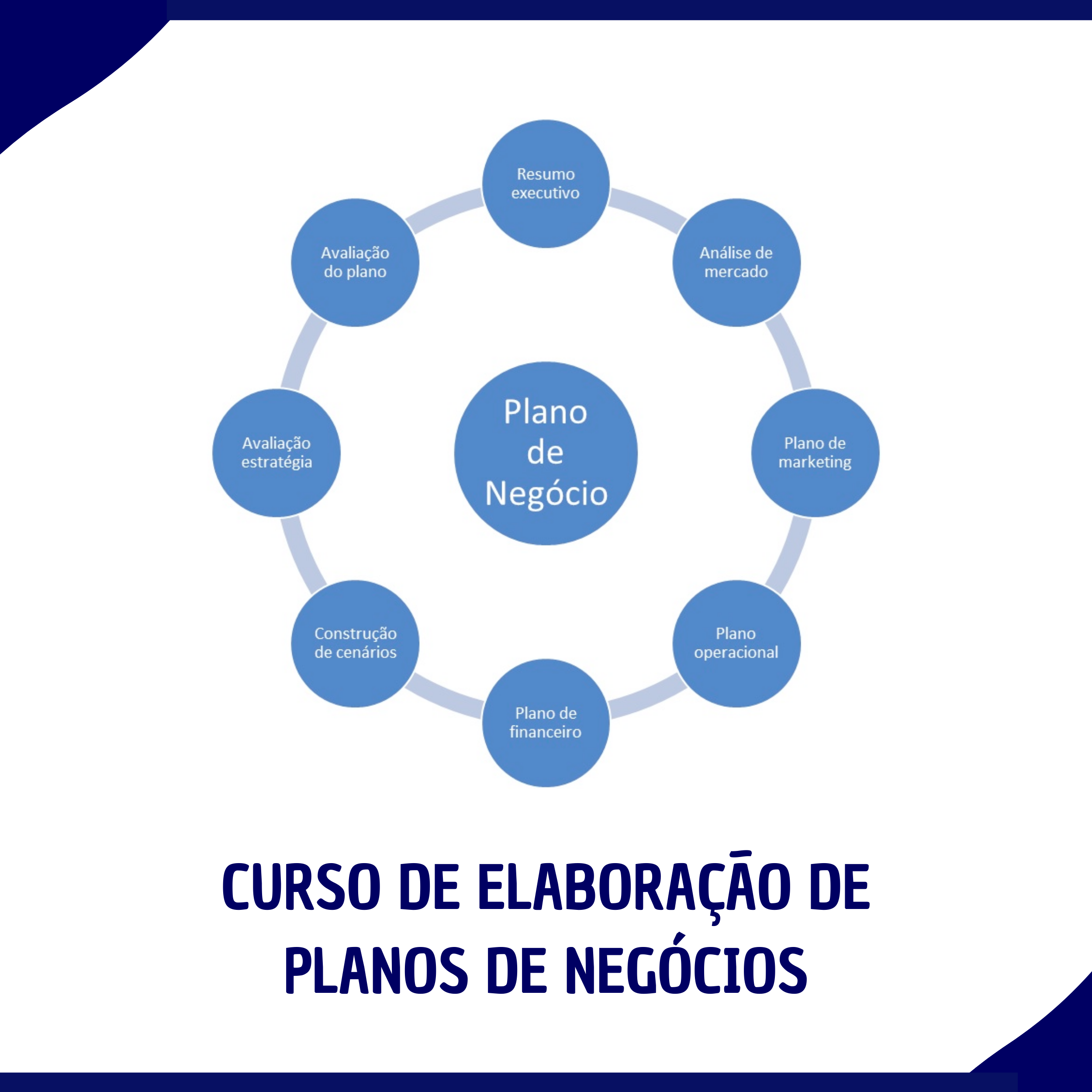 Curso de Elaboração de Planos de Negócios